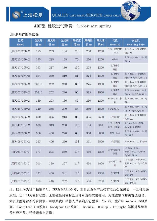 JBF型橡膠空氣彈簧參數(shù)表