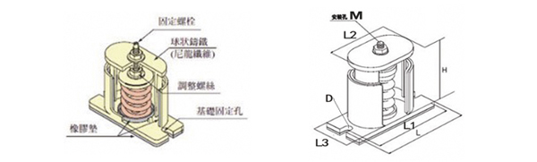 風(fēng)機(jī)減震器產(chǎn)品結(jié)構(gòu)圖