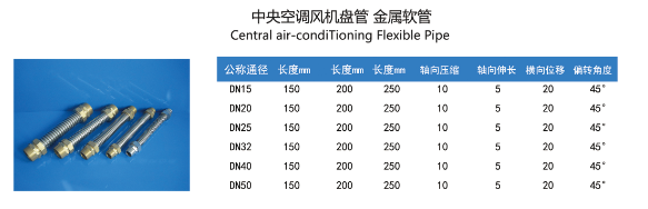 中央空調(diào)風(fēng)機(jī)盤管波紋管參數(shù)表